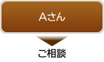 Aさん